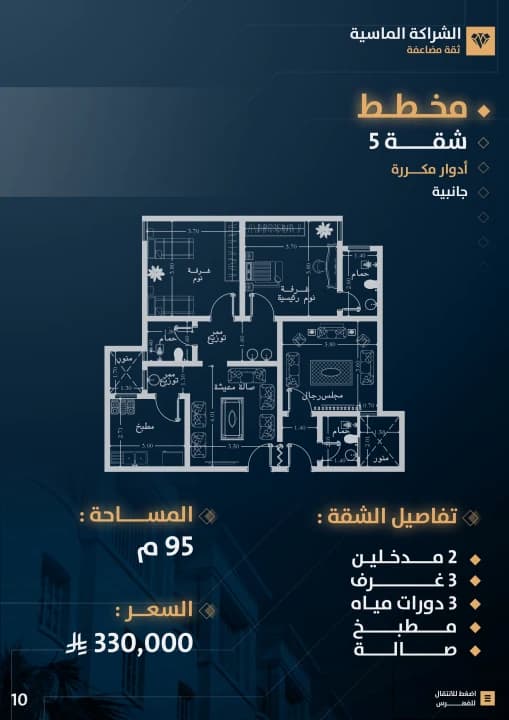 Property #3687117