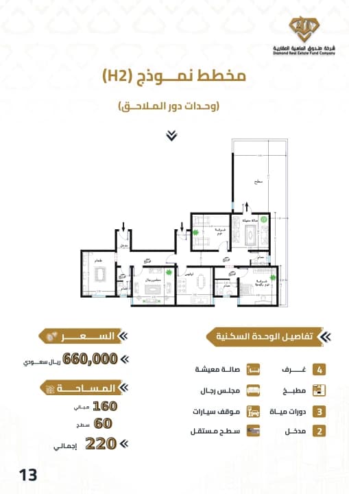 Property #7702311